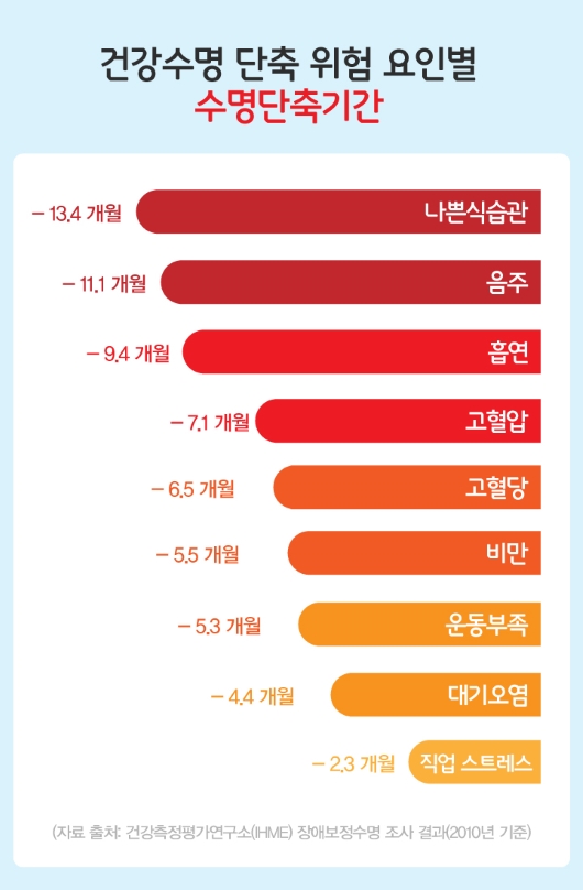 �ǰ����� ���� ���� ���κ� ��������Ⱓ