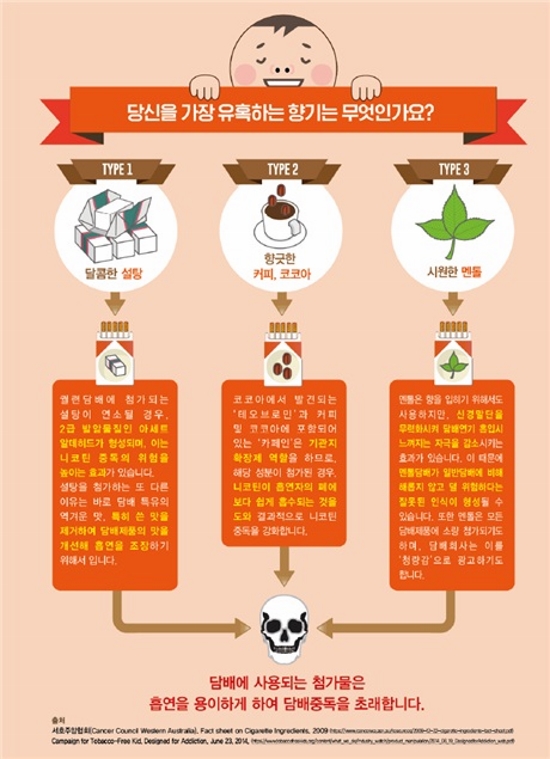 당신을 가장유혹하는 향기는 무엇인가요? 가향담배의 특성