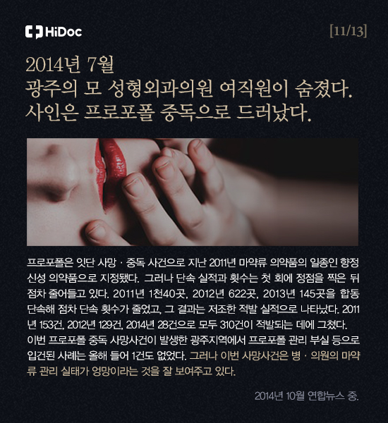 2014년 7월 광주에서 프로포폴 사건 발생. 프로포폴 단속 실적은 줄어들고, 적발도 줄어들었다. 이번 사건은 병의원의 마약류 관리실태가 엉망이라는 것을 잘 보여주고 있다