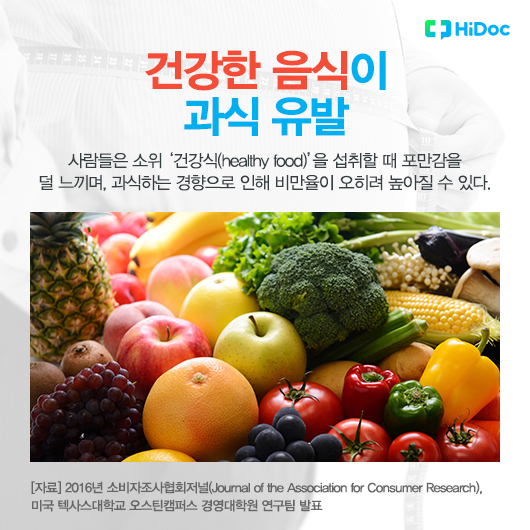 ‘건강한 음식’이 ‘과식’ 유발 / 사람들은 소위 ‘건강식(healthy food)’을 섭취할 때 포만감을 덜 느끼며, 과식하는 경향으로 인해 비만율이 오히려 높아질 수 있다.