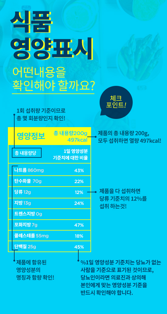 혈당 걱정 없이 섭취할 수 있는 식품 5가지