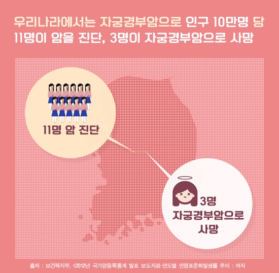 자궁경부암_한국건강증진개발원