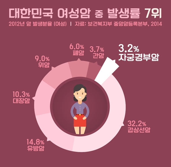 자궁경부암_한국건강증진개발원
