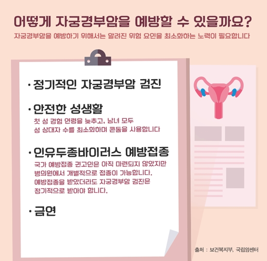 자궁경부암 예방법_한국건강증진개발원