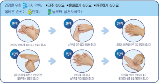 올바른 손 씻기 6단계