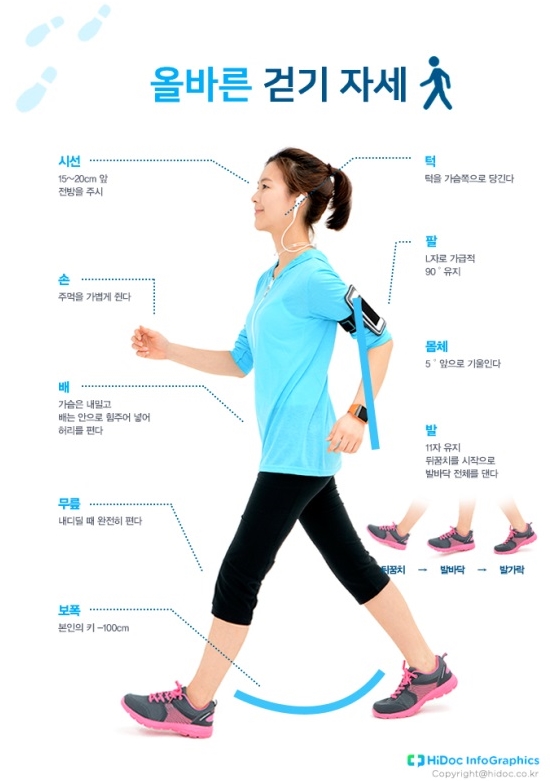 올바른 걷기 자세