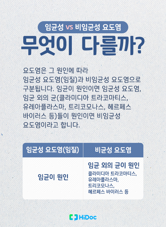 대전요도염 임균성과 비임균성으로 6