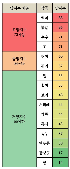 당지수