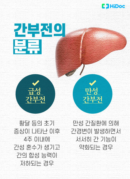 간염, 간경화 증상이 함께? 만성 및 급성 ‘간부전’