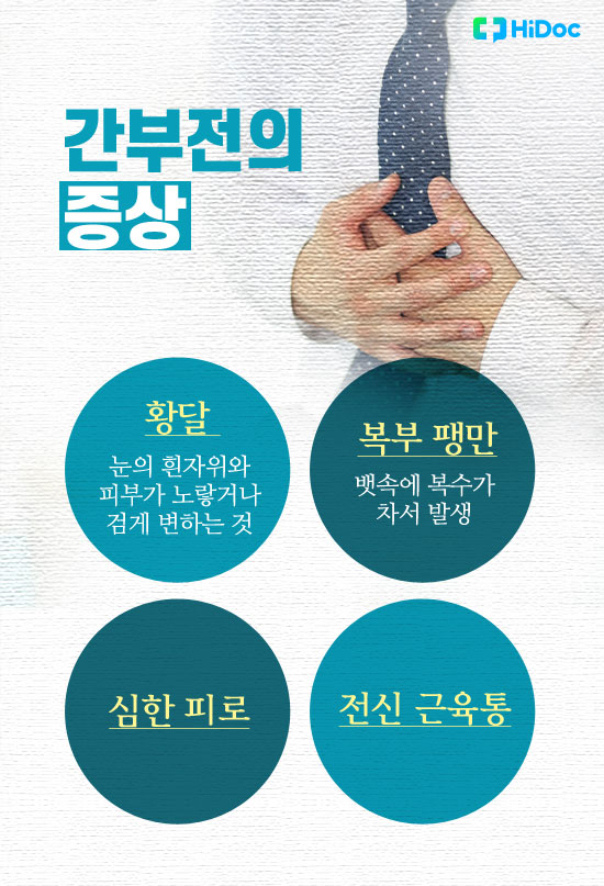 간염, 간경화 증상이 함께? 만성 및 급성 ‘간부전’