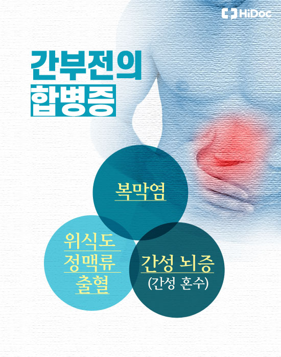 간염, 간경화 증상이 함께? 만성 및 급성 ‘간부전’