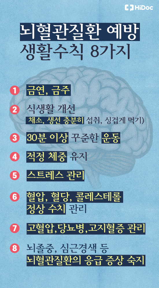 뇌혈관질환예방을 위한 생활수칙 8가지