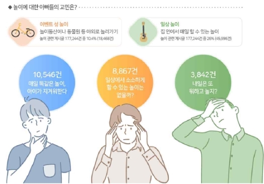 놀이에 대한 아빠들의 고민