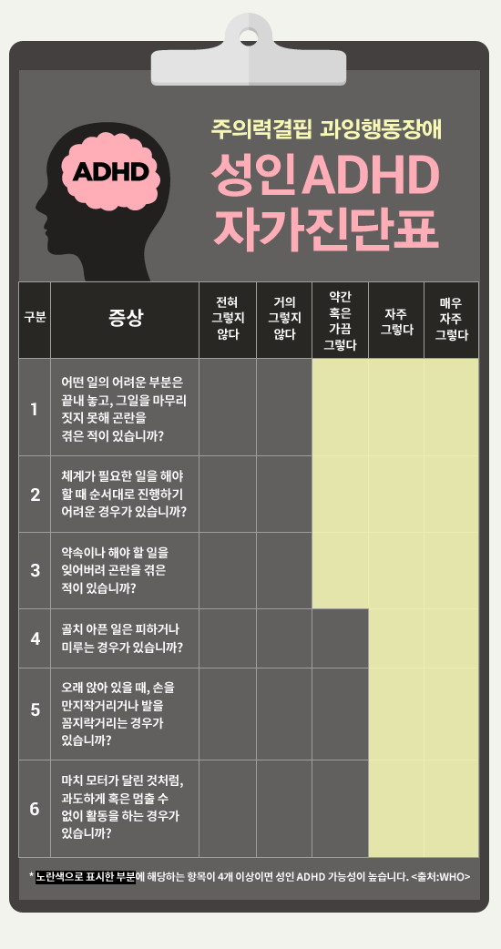 성인 ADHD 자가진단표