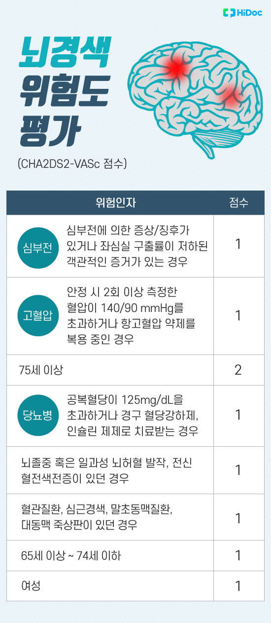 심경색 위험도 평가