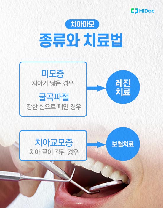 치아마모의 종류와 치료법