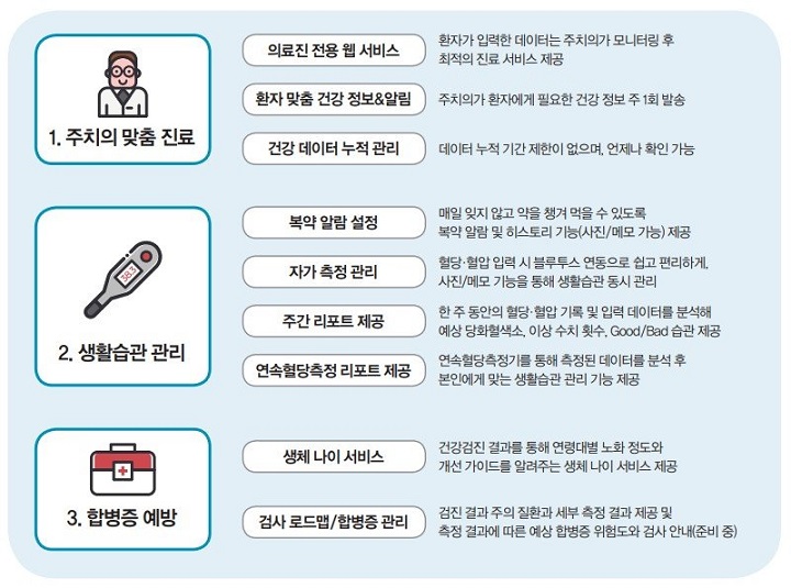 웰체크의 기능