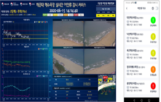 국립해양조사원은 주요 해수욕장의 이안류 정보를 제공하고 있다