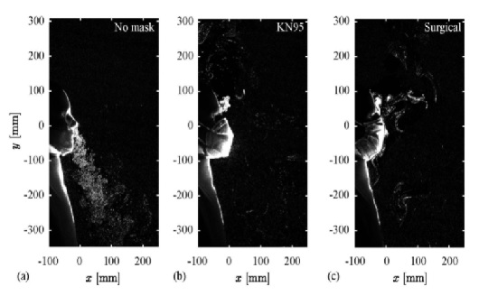 (왼쪽부터) 마스크 미착용, kn95, 수술용 마스크 착용 시 에어로졸이 분산되는 모습이다