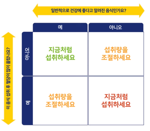 seoul 알고리즘ㅣ출처: 하이닥 유튜브