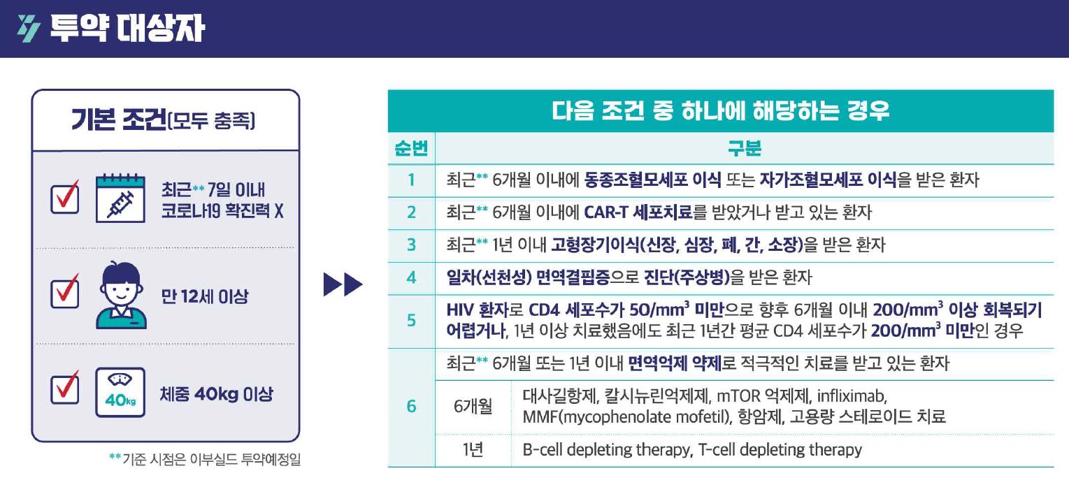 이부실드 투약 대상자ㅣ출처: 질병관리청