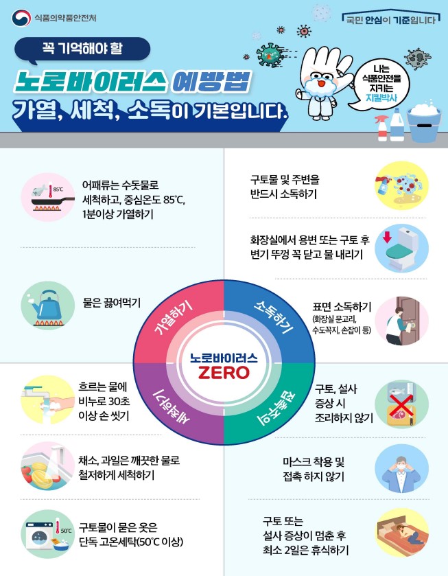 노로바이러스 예방법 ｜출처: 식품의약품안전처