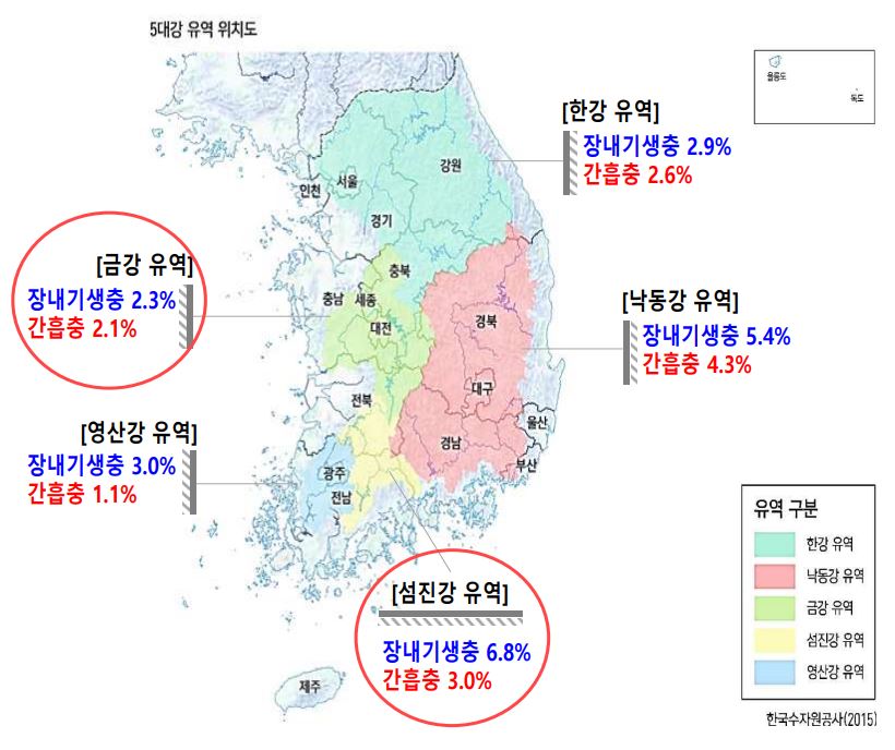 2022년 5대강 유역별 장내기생충 감염율ㅣ출처: 질병관리청