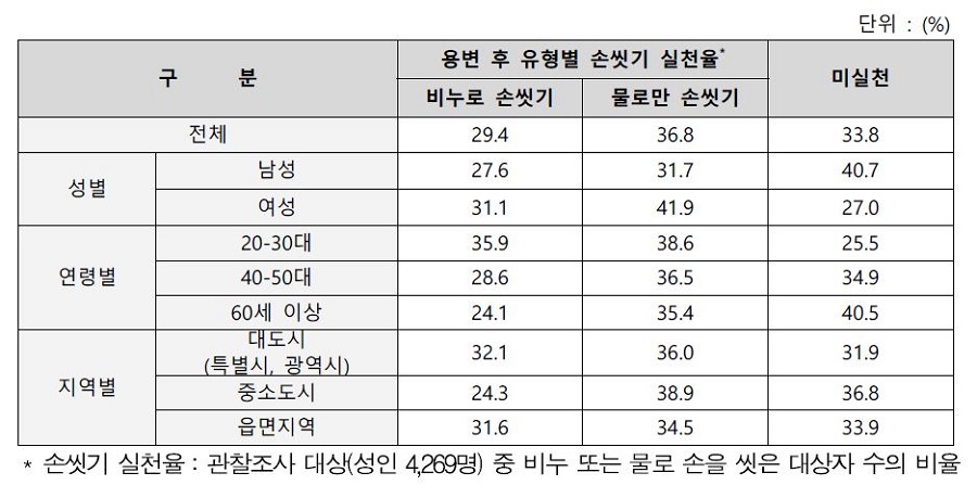 출처: 질병관리청