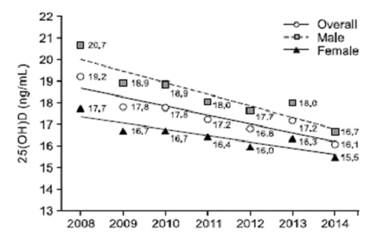 ѱ û ŸD ġ(20082014  ǰ )ó: ϼ