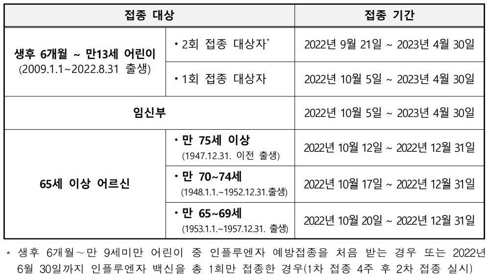 출처: 질병관리청