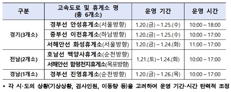 고속도로 휴게소 임시선별검사소ㅣ출처: 질병관리청