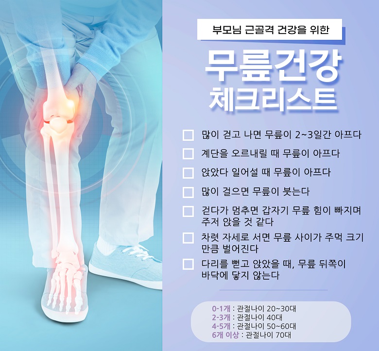 Lista de verificação da saúde do joelho Fonte da imagem: Clip Art Korea