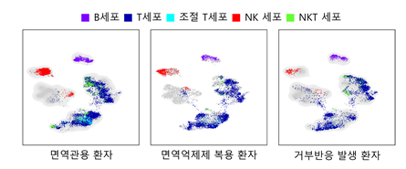 출처: 가톨릭대학교 서울성모병원