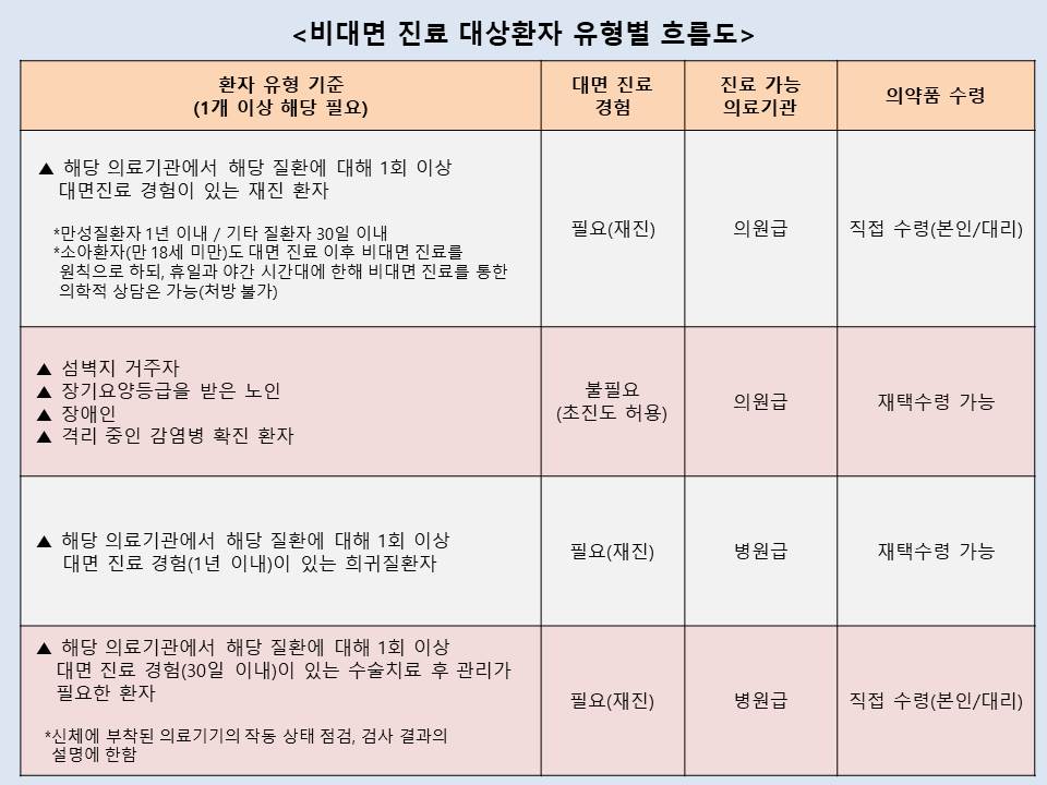 출처: 보건복지부