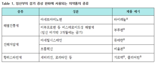 임산부의 감기 증상 완화에 사용되는 의약품의 종류ㅣ출처: 약학정보원