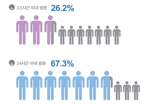 출처: 대한뇌졸중학회