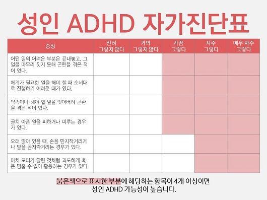 성인 adhd 자가보고척도(asrs)｜출처: 하이닥