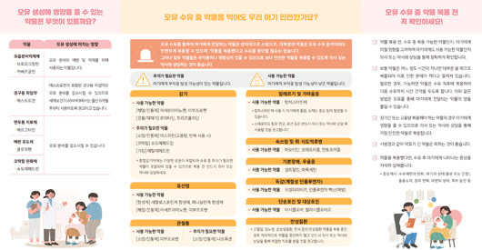 수유부 의약품 안전사용 길잡이 리플릿ㅣ출처: 한국의약품안전관리원