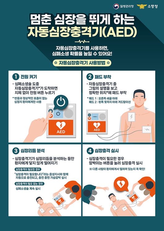 올바른 자동심장충격기 사용 방법｜출처: 질병관리청